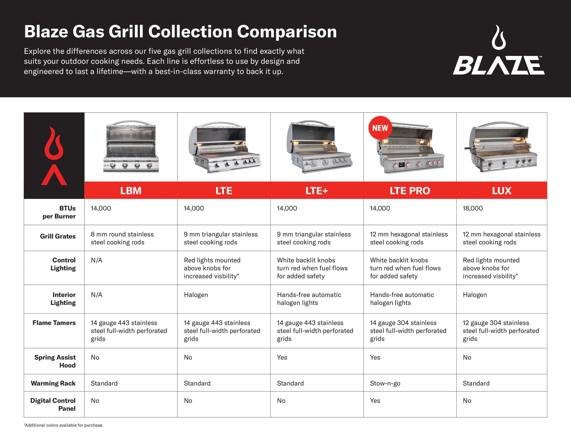 Blaze LBM 25-Inch 3-Burner Built-In Gas Grill